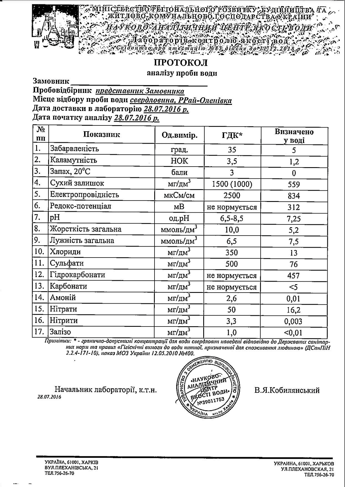 Water analysis ray-elenovka